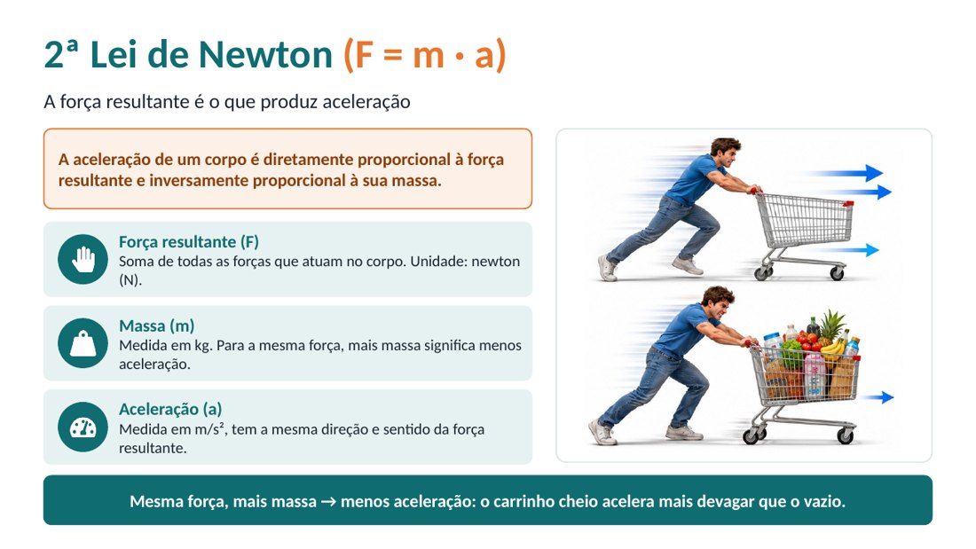 Exemplo de slide