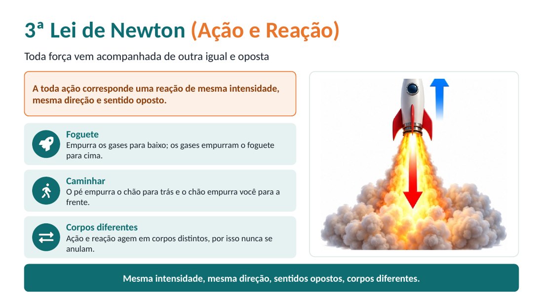 Exemplo de slide